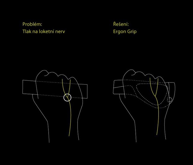 Rohy na kolo ERGON GP4-L - tlak na loketní nerv
