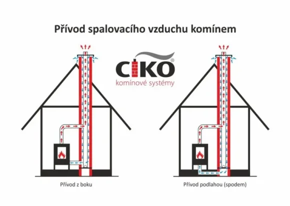 Aby komín správně fungoval