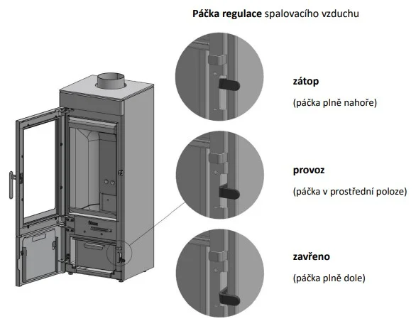 BLAZE HARMONY ELEMENT P 04 ANTHRACITE - Vývod kouřovodu: Vrchní