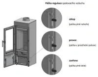 BLAZE HARMONY ELEMENT 07 ANTHRACITE - Vývod kouřovodu: Vrchní