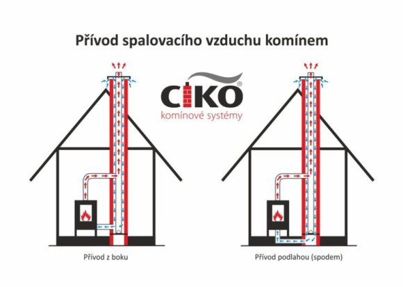 Aby komín správně fungoval