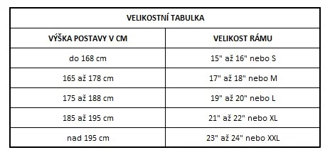 Velikostní tabulka
